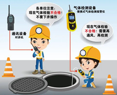 海口有限空间操作说明